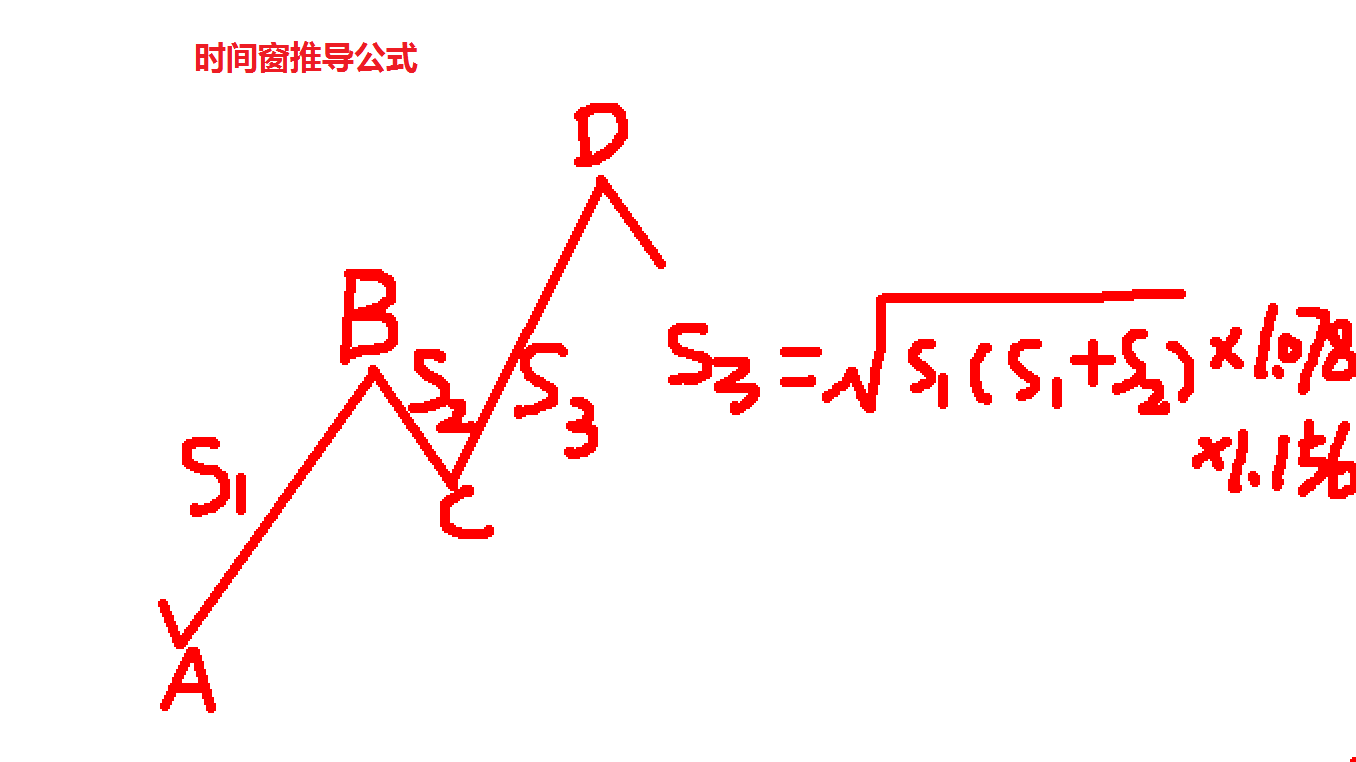 ​时间窗的神奇威力！