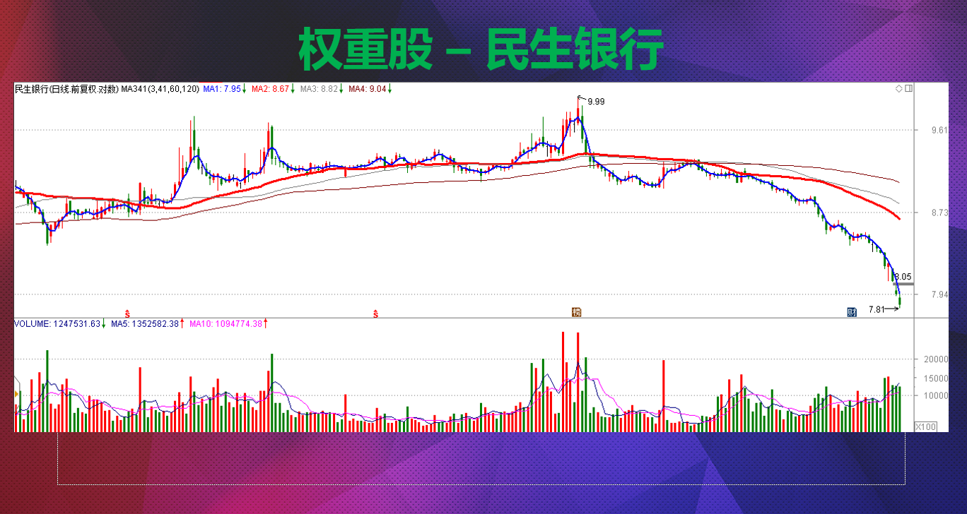 全球流动性收缩即将开启,指数破位下行反弹及时止损