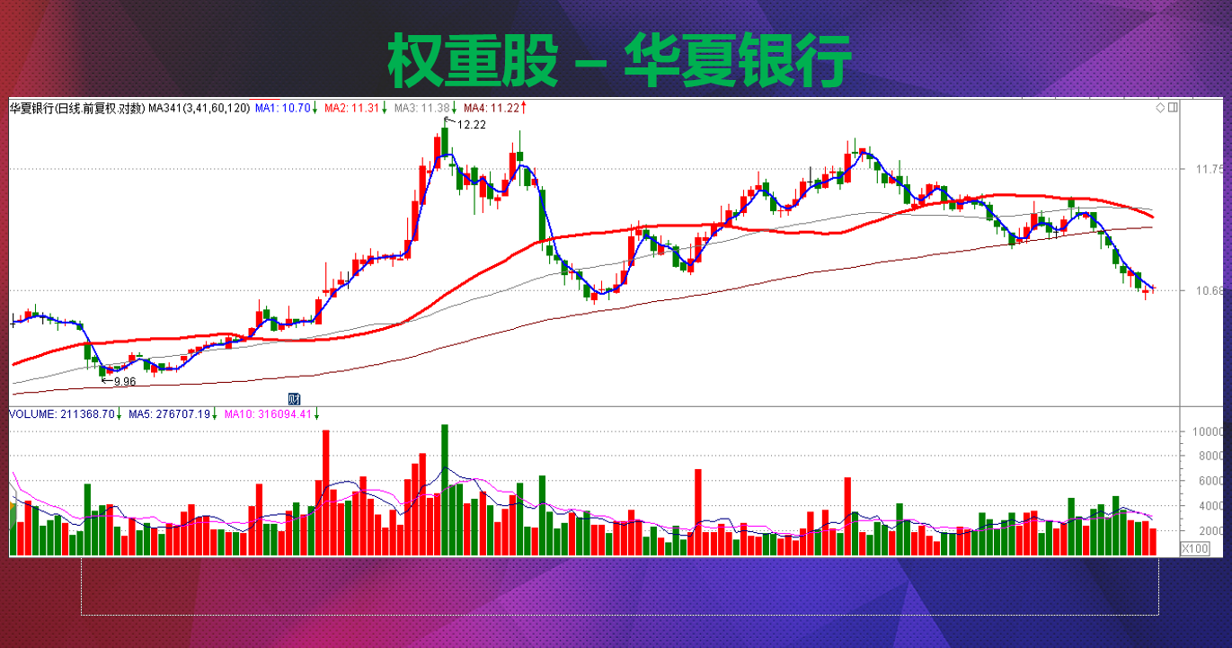 全球流动性收缩即将开启,指数破位下行反弹及时止损