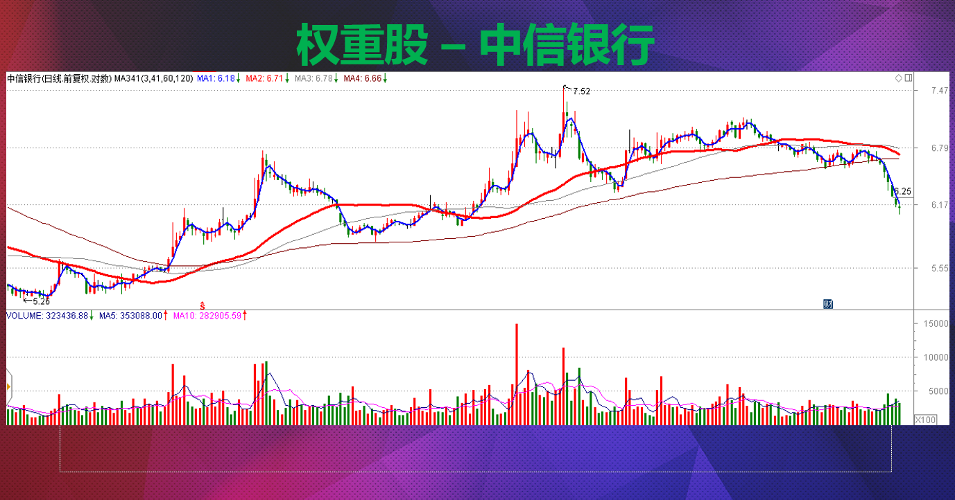 全球流动性收缩即将开启,指数破位下行反弹及时止损