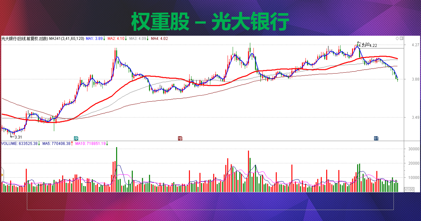 全球流动性收缩即将开启,指数破位下行反弹及时止损