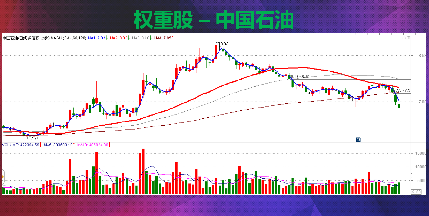 全球流动性收缩即将开启,指数破位下行反弹及时止损