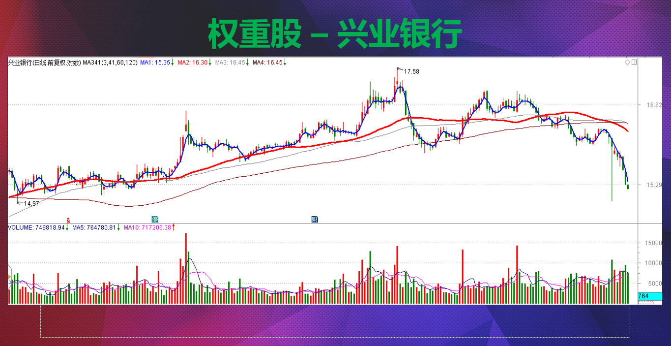 全球流动性收缩即将开启,指数破位下行反弹及时止损