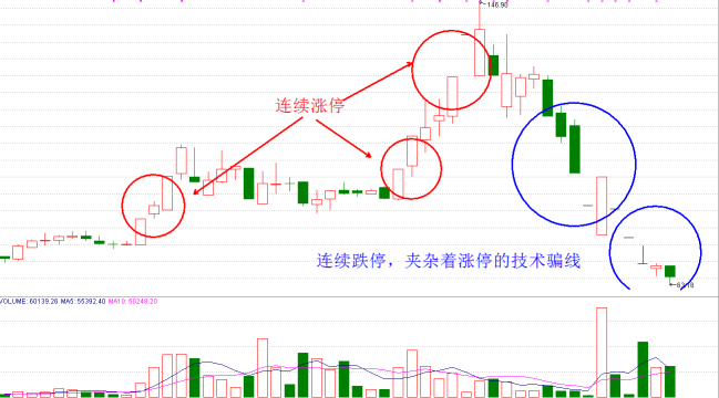 一类股票主力出货手法极其凶残（附图）