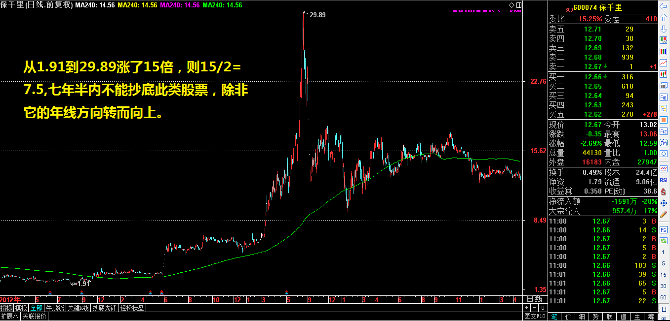 稳健获利系统（四）——三个避免