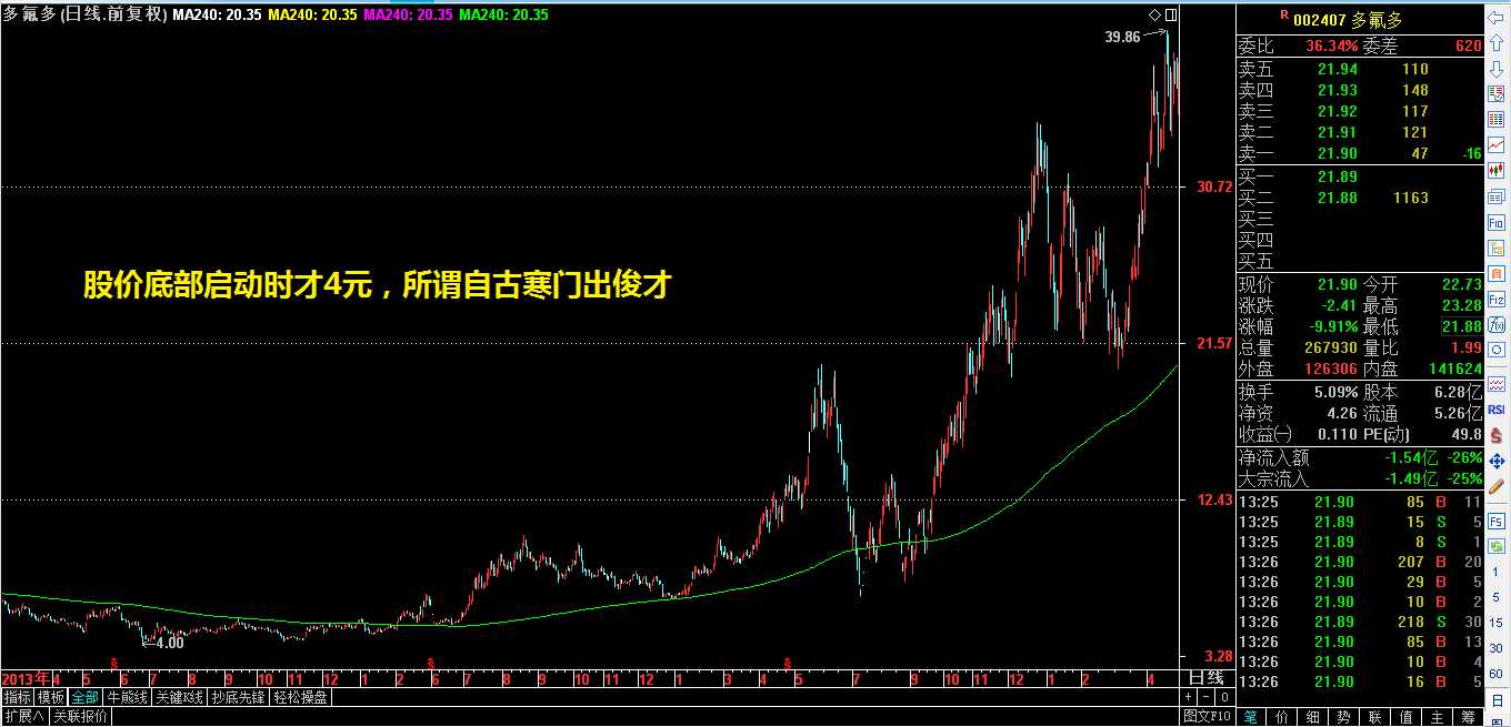 ​稳定获利系统之四个优先