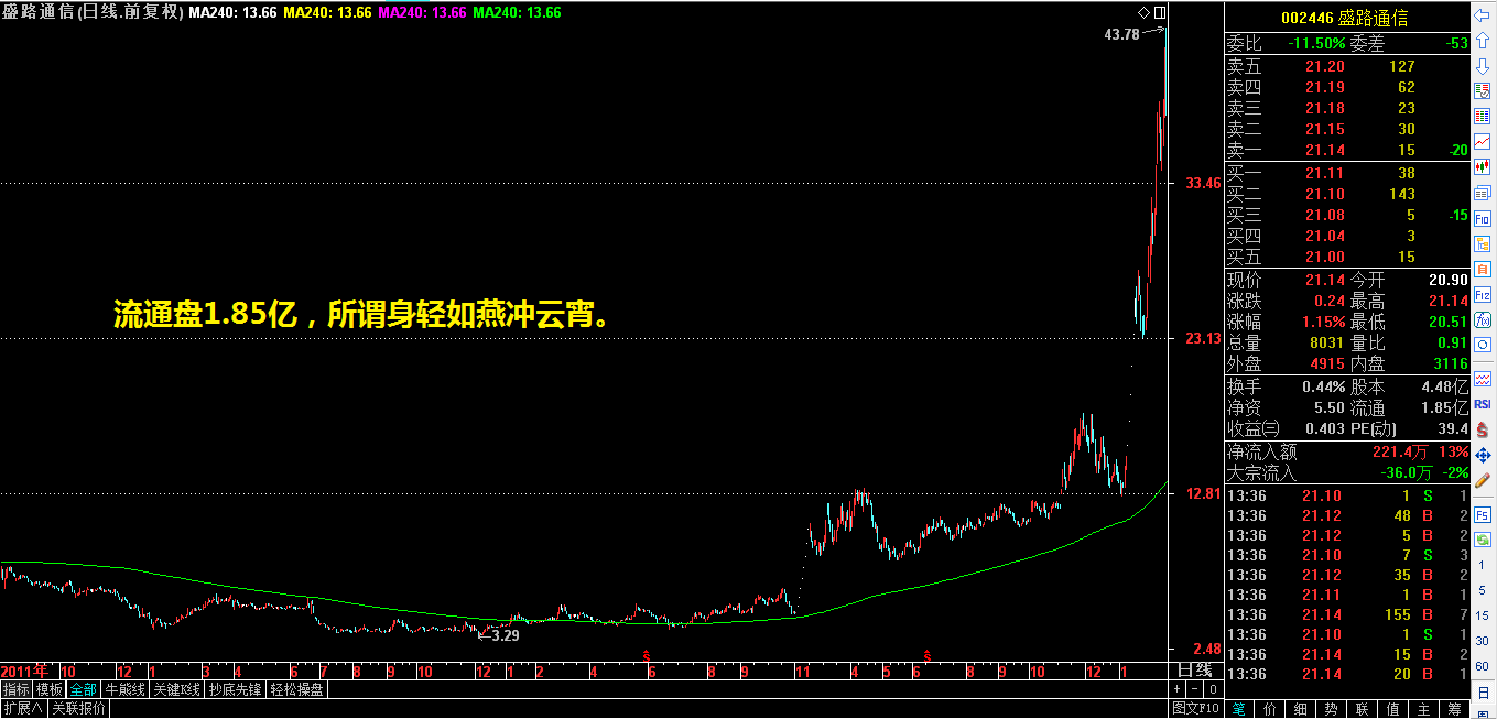 ​稳定获利系统之四个优先