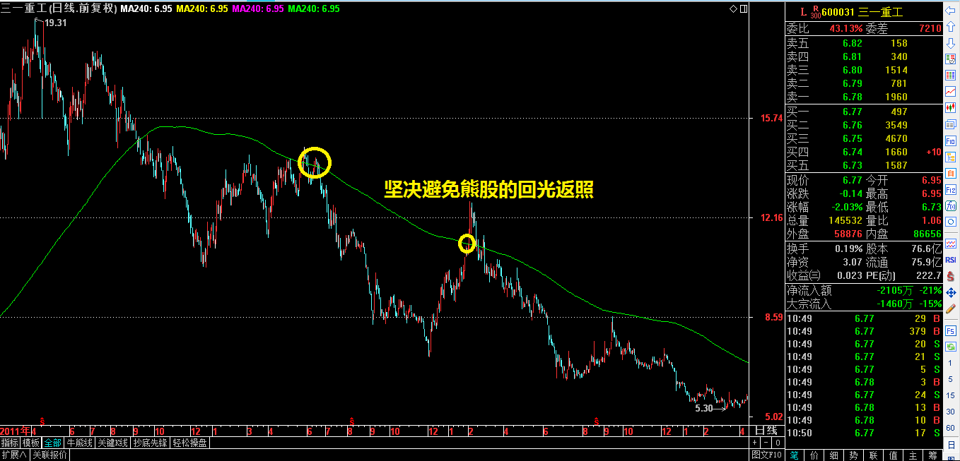 稳健获利系统（四）——三个避免