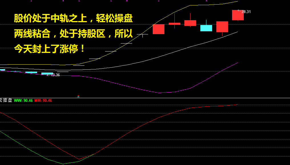 雄安中的龙头涨停了！