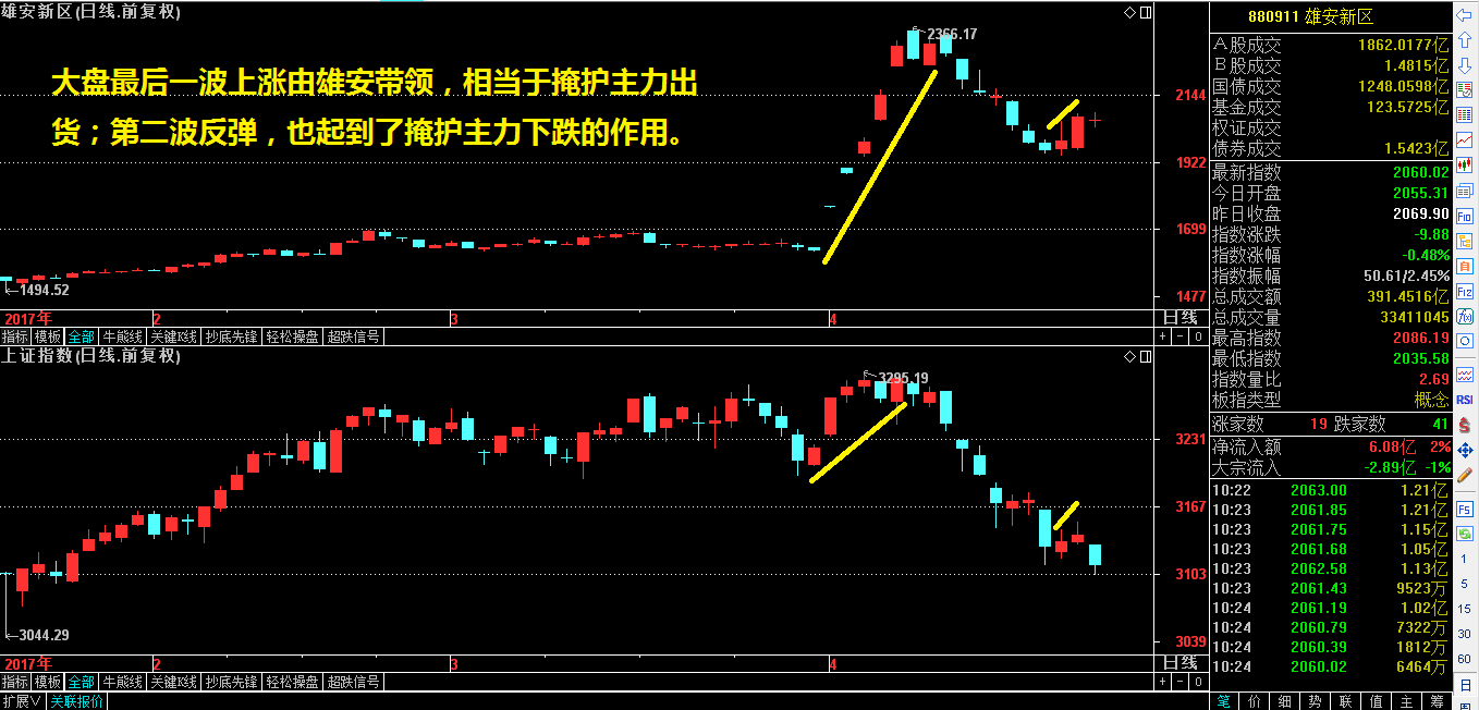 揭开雄安新区的“内幕”！