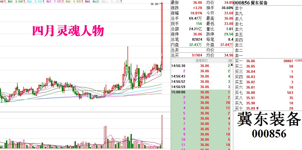 四月综述：雄安风乍起，吹皱一池春水 | 武小松股啊股