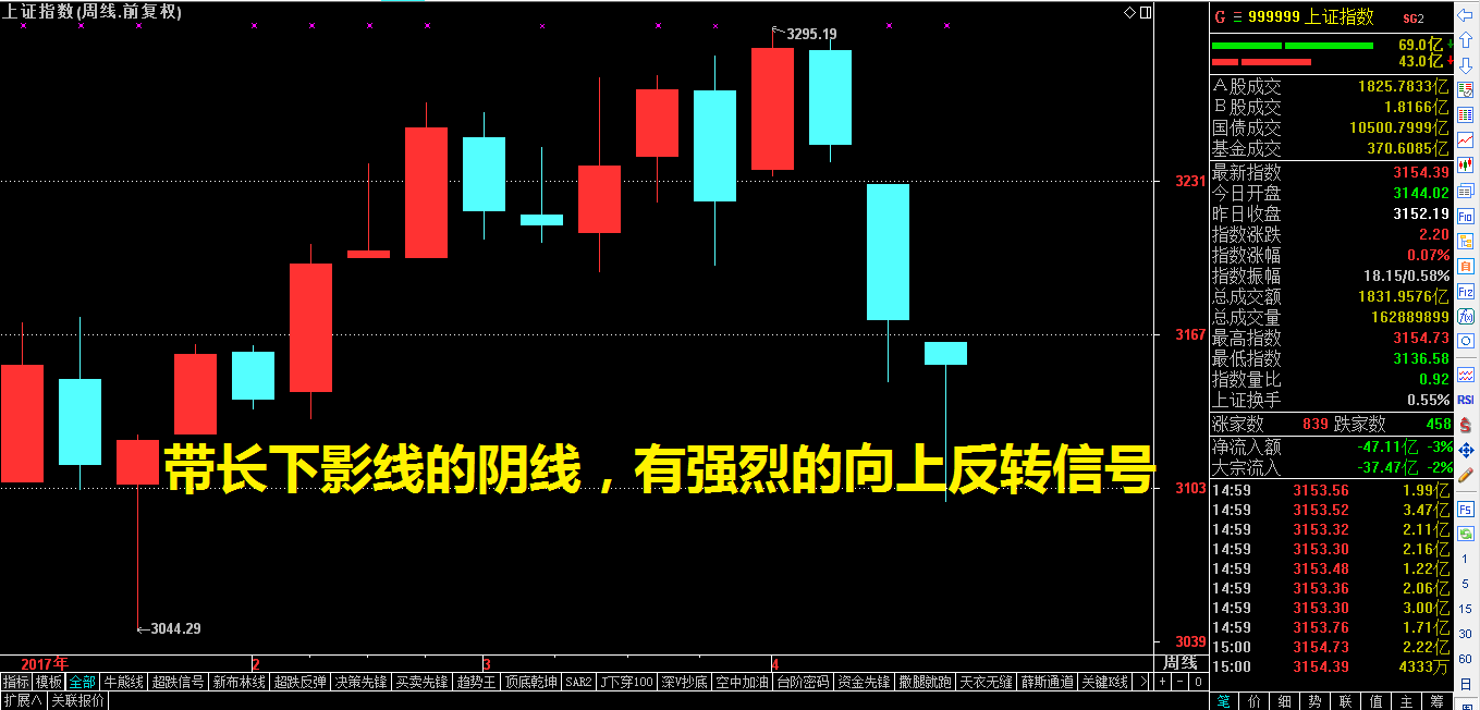 红五月还远吗？