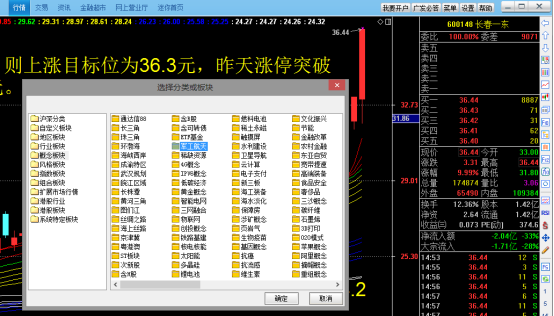 ​板块叠加找龙头