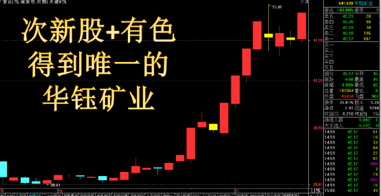 机构选股法—把握龙头的利器