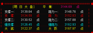 大盘五月未能开门红  但反弹会展开