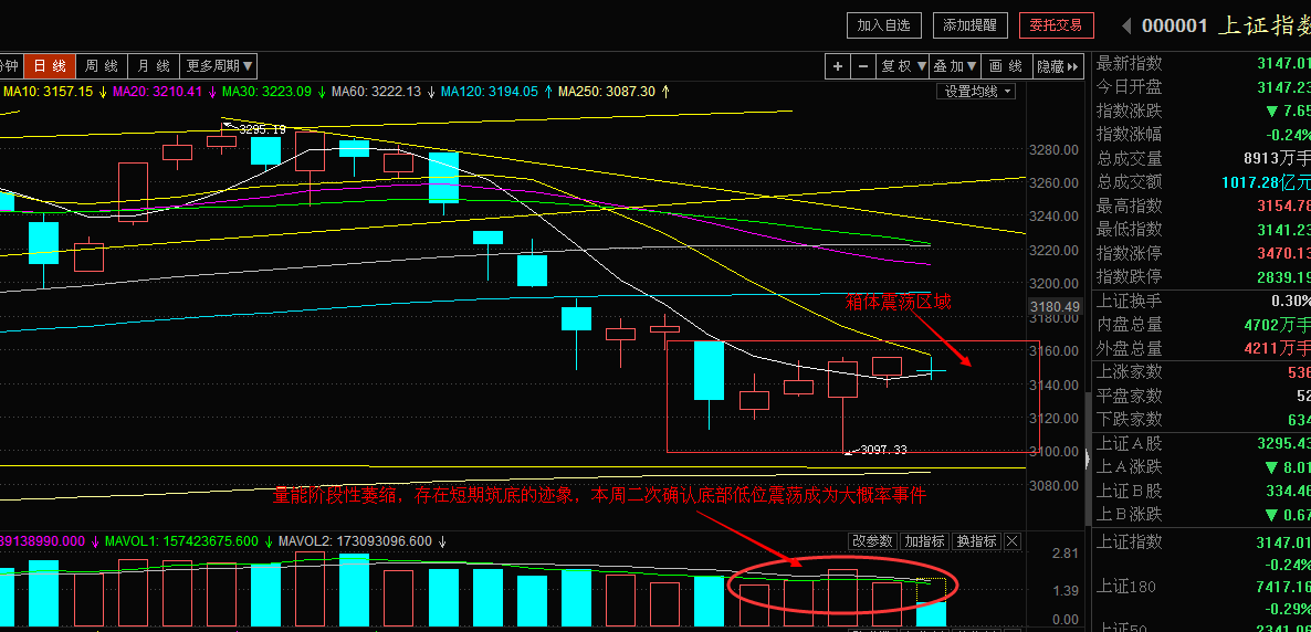 ​5.2午评：