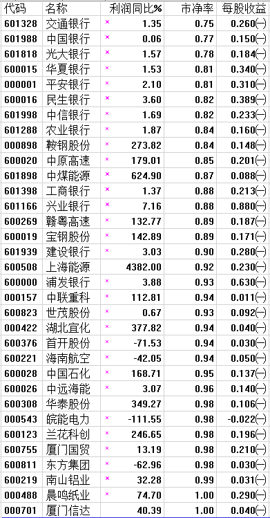 今天雄安题材倒下，明天要“防火防雷”