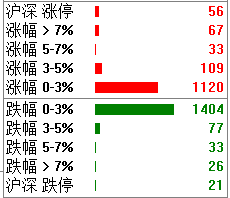 次新股尾盘拉升，一切抄底都是假象