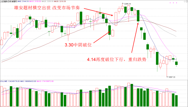 今天雄安题材倒下，明天要“防火防雷”