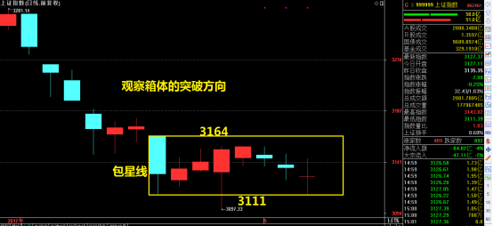 今天给大家介绍一种很有意思的K线：包星线。