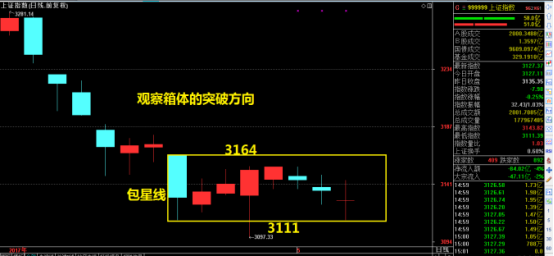 今天给大家介绍一种很有意思的K线：包星线。