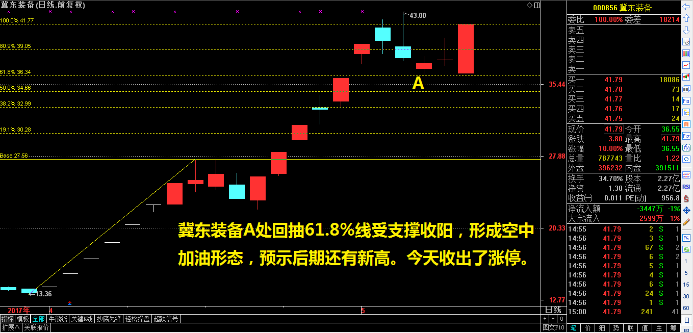 雄安新区的龙一是明了，龙二还需要费点力寻找！