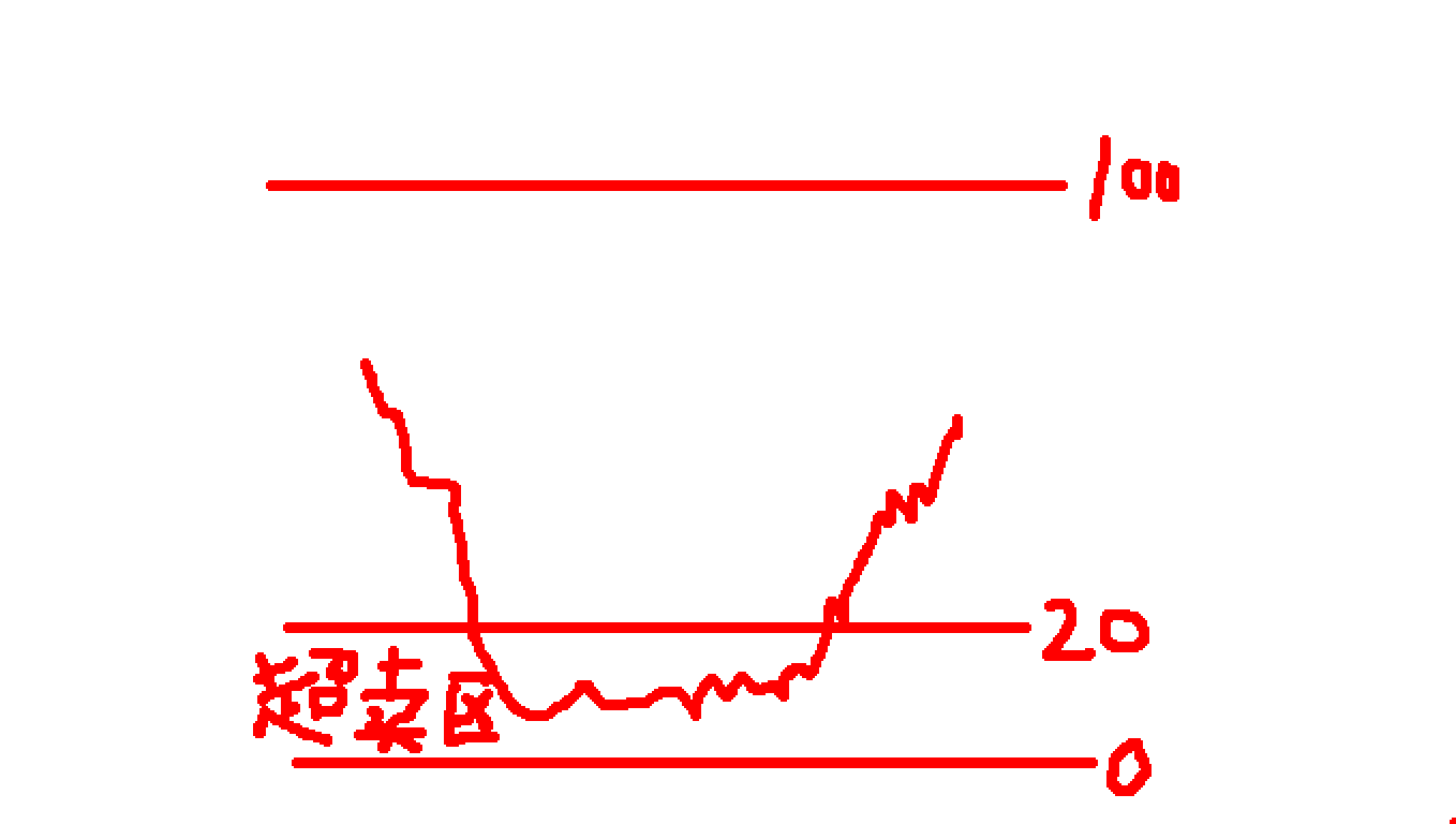 这个指标告诉你市场的真相！