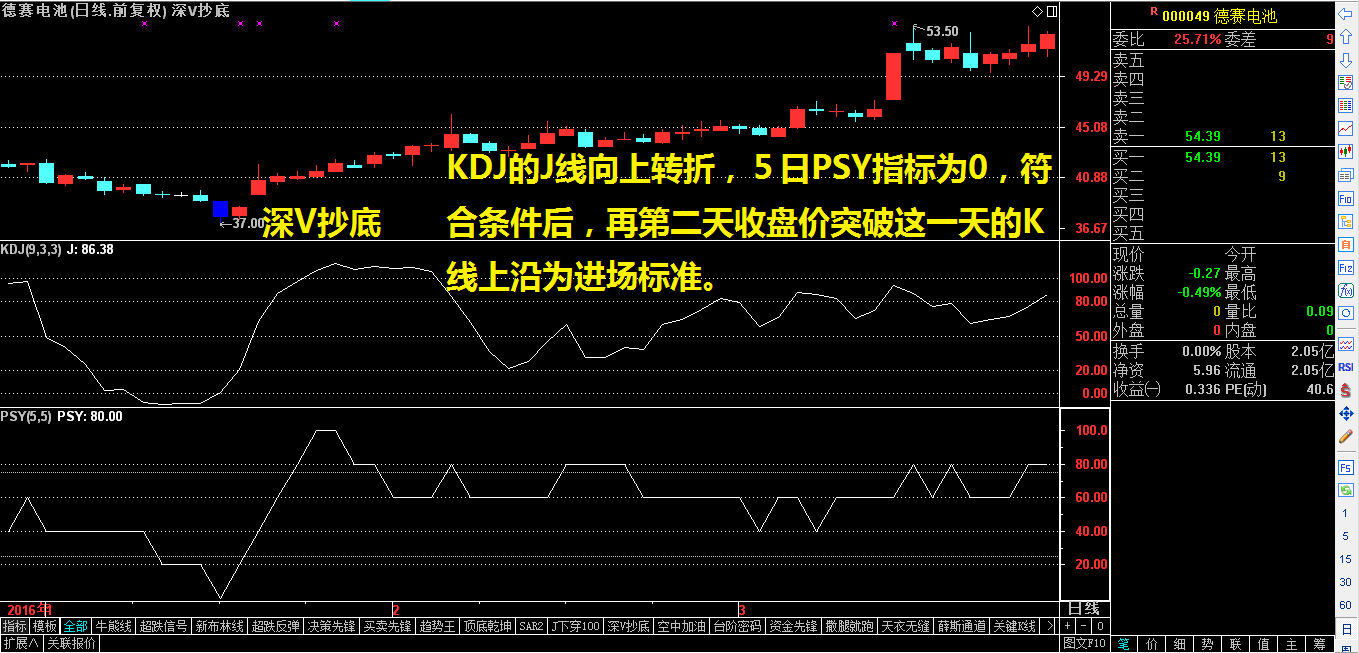 深V抄底实战