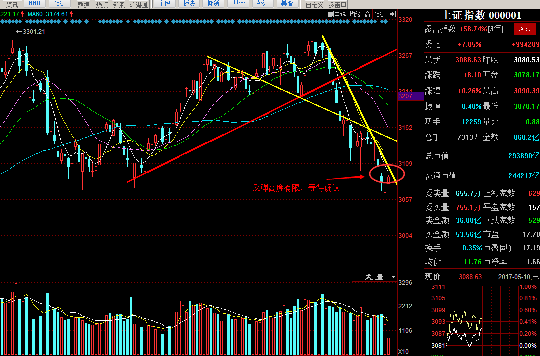 5.10午评：