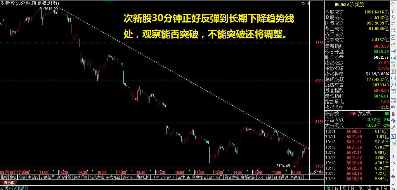 向下平地高楼是下跌行情中的绝杀利器