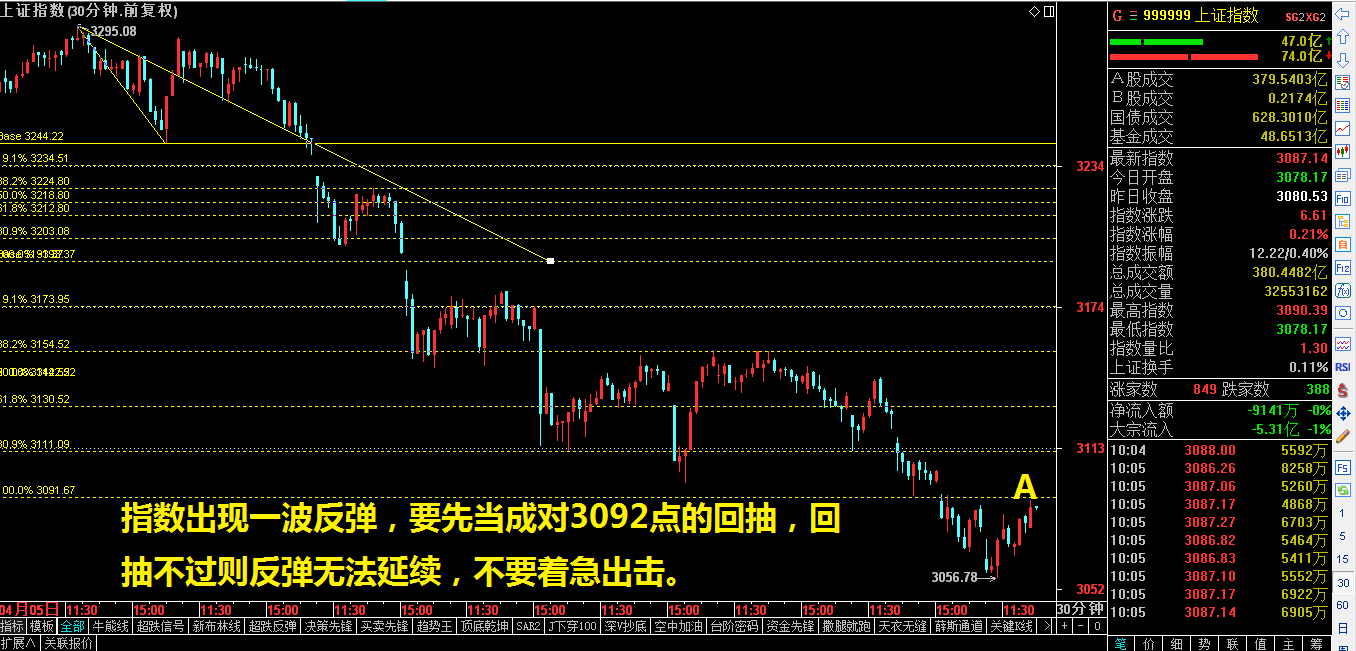 向下平地高楼是下跌行情中的绝杀利器