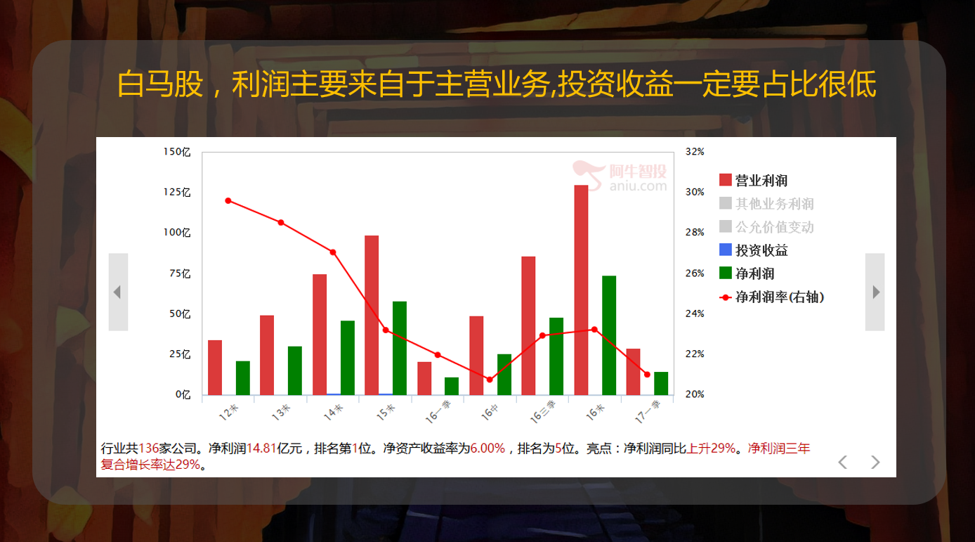 热闹了一天又泄了！挺好！下跌的时候要重质！