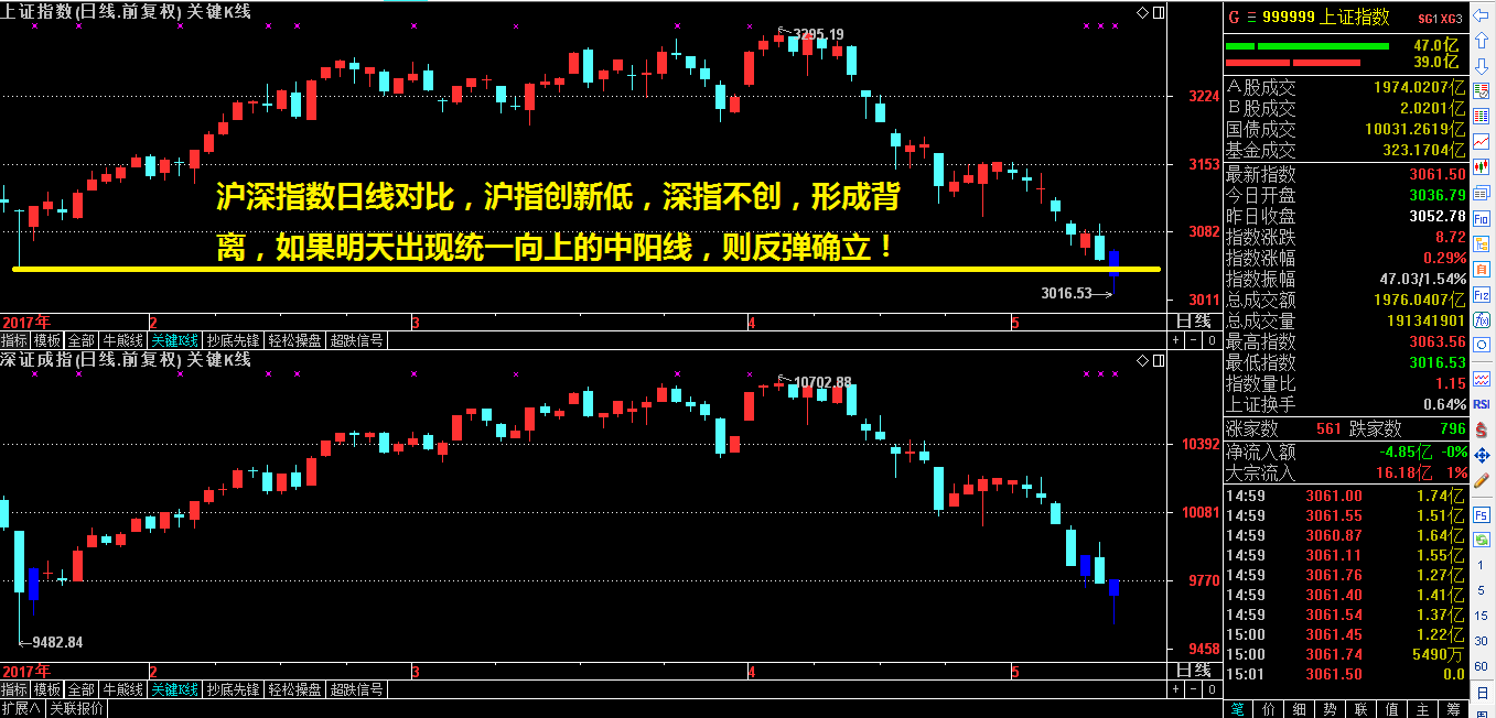 绝密信号出现，两大板块值得关注！