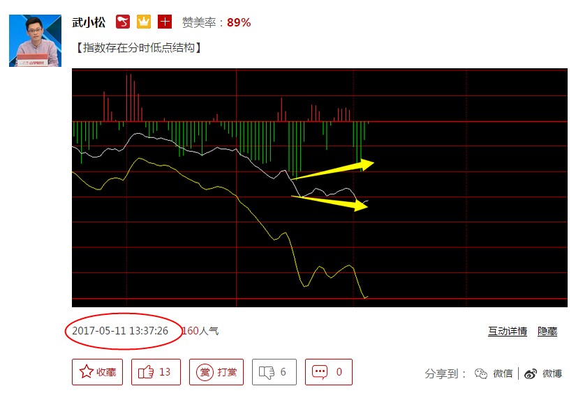 今天的13:34分铸就上半年低点？ | 武小松