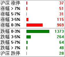 含着泪高喊欢呼，可歌可泣！亏着钱欢呼，A股散户真好骗！