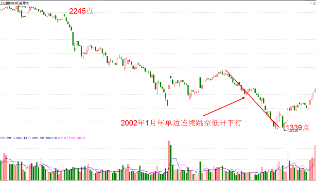 又见深V  这次会是真的吗？关键看这两点