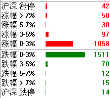 创业板指数尾盘偷袭全线翻红，献礼一带一路大会！