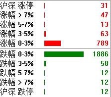 昨天喊V，逆转，企稳的网友们不知道今天心情如何。