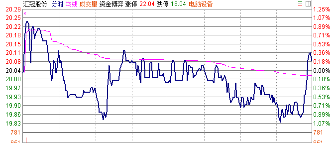 创业板指数尾盘偷袭全线翻红，献礼一带一路大会！