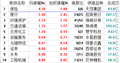 创业板指数尾盘偷袭全线翻红，献礼一带一路大会！