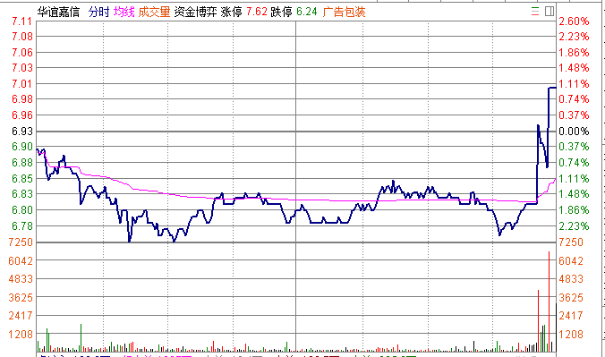 创业板指数尾盘偷袭全线翻红，献礼一带一路大会！