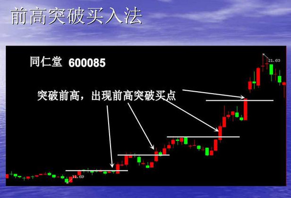 短线波段操作的7种买入手法，看完恍如大悟