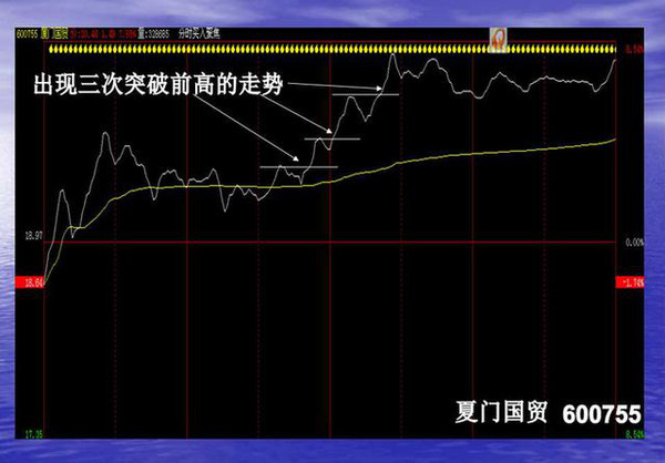 短线波段操作的7种买入手法，看完恍如大悟