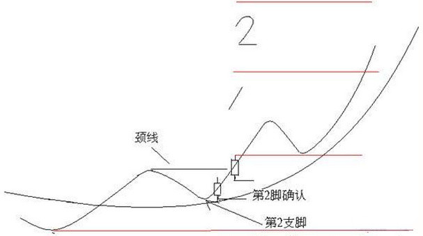 “傻子炒股法”--20日均线一根均线买入法