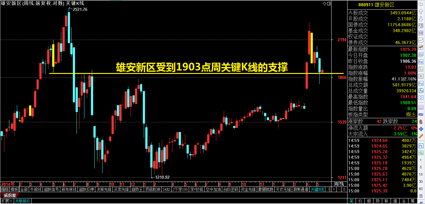 峰会劲爆，板块疲软，下一个风口到底在哪里？