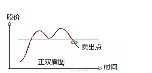 如何寻找变盘临界点？（全）