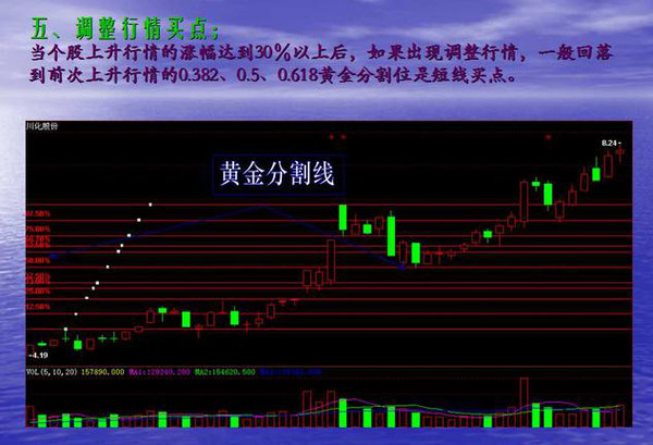 短线波段操作的7种买入手法，看完恍如大悟