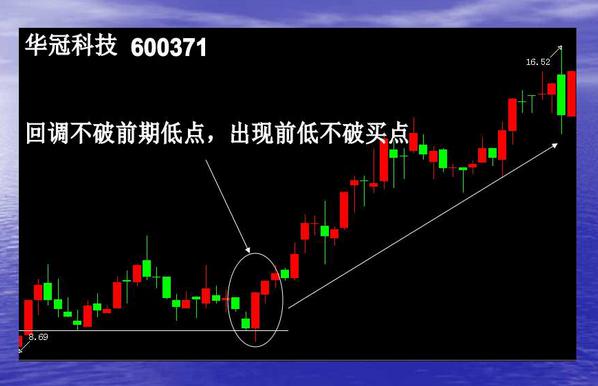 短线波段操作的7种买入手法，看完恍如大悟