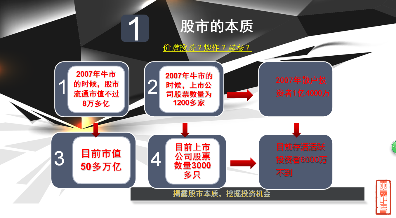 告诉你：看透了，你就找到解套之路了！