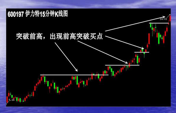 短线波段操作的7种买入手法，看完恍如大悟